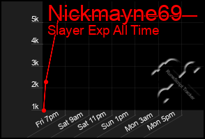 Total Graph of Nickmayne69