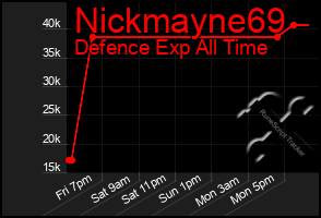 Total Graph of Nickmayne69