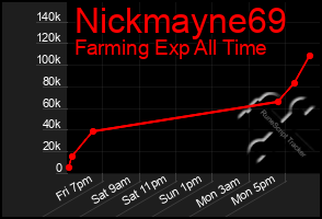 Total Graph of Nickmayne69