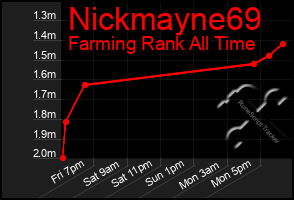 Total Graph of Nickmayne69