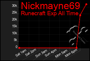 Total Graph of Nickmayne69