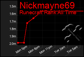 Total Graph of Nickmayne69