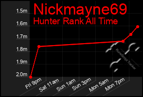 Total Graph of Nickmayne69