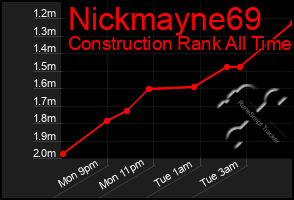 Total Graph of Nickmayne69