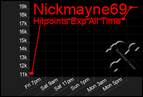 Total Graph of Nickmayne69