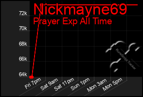 Total Graph of Nickmayne69