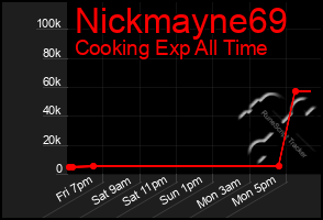 Total Graph of Nickmayne69