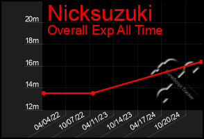 Total Graph of Nicksuzuki