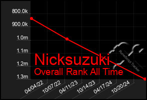 Total Graph of Nicksuzuki