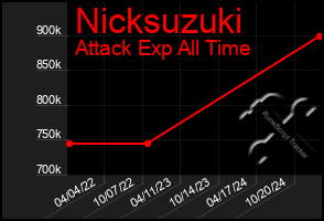 Total Graph of Nicksuzuki