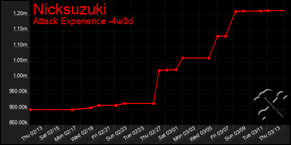 Last 31 Days Graph of Nicksuzuki