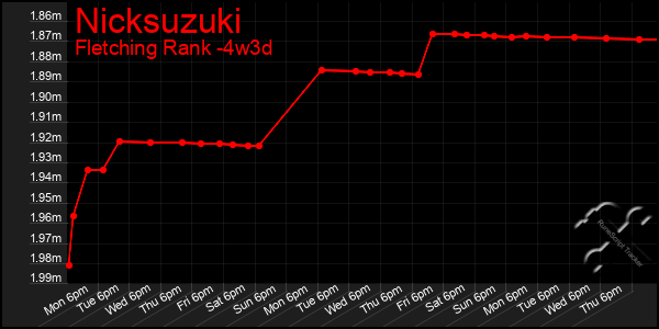 Last 31 Days Graph of Nicksuzuki