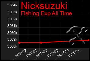 Total Graph of Nicksuzuki