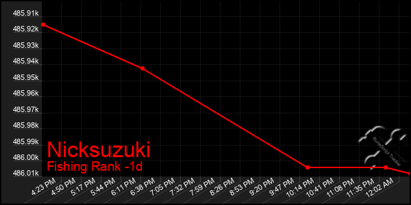 Last 24 Hours Graph of Nicksuzuki