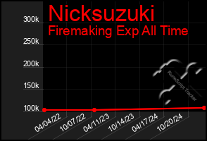 Total Graph of Nicksuzuki