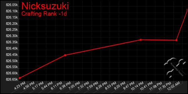 Last 24 Hours Graph of Nicksuzuki