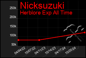 Total Graph of Nicksuzuki