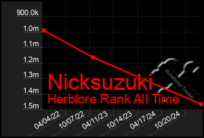 Total Graph of Nicksuzuki