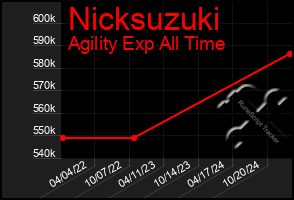 Total Graph of Nicksuzuki