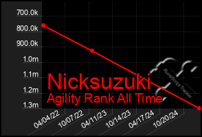 Total Graph of Nicksuzuki