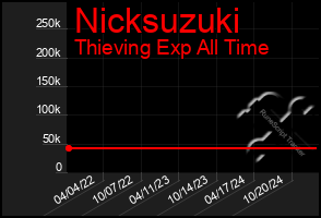 Total Graph of Nicksuzuki