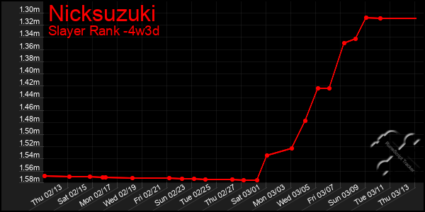 Last 31 Days Graph of Nicksuzuki