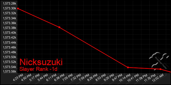 Last 24 Hours Graph of Nicksuzuki