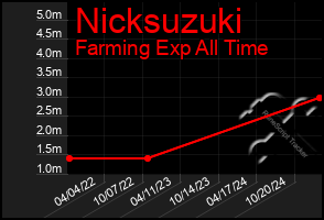 Total Graph of Nicksuzuki