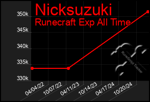 Total Graph of Nicksuzuki