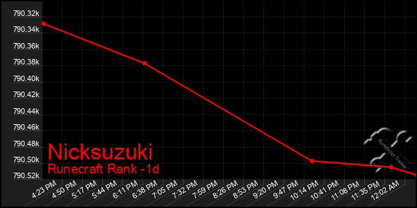 Last 24 Hours Graph of Nicksuzuki