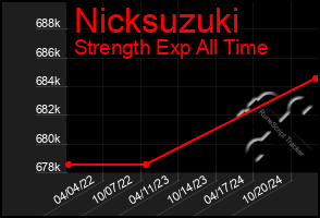 Total Graph of Nicksuzuki