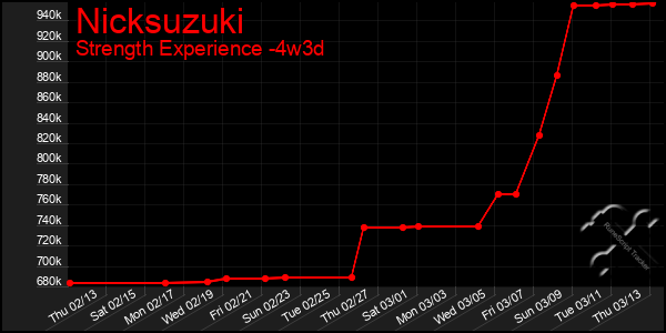 Last 31 Days Graph of Nicksuzuki