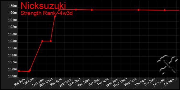 Last 31 Days Graph of Nicksuzuki