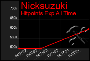 Total Graph of Nicksuzuki