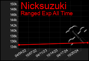 Total Graph of Nicksuzuki