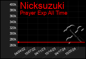 Total Graph of Nicksuzuki