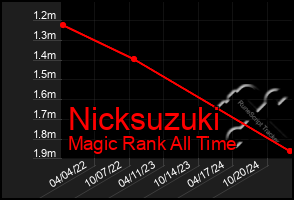 Total Graph of Nicksuzuki