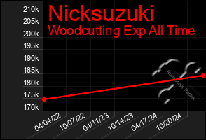 Total Graph of Nicksuzuki