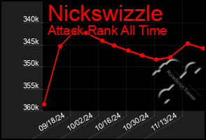 Total Graph of Nickswizzle