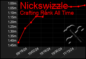 Total Graph of Nickswizzle