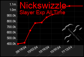 Total Graph of Nickswizzle