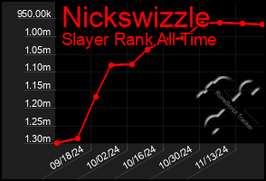 Total Graph of Nickswizzle