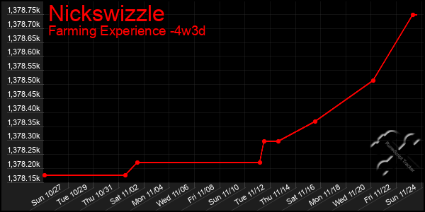 Last 31 Days Graph of Nickswizzle