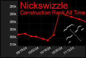 Total Graph of Nickswizzle