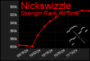 Total Graph of Nickswizzle