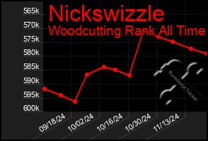 Total Graph of Nickswizzle