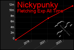 Total Graph of Nickypunky