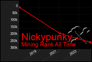 Total Graph of Nickypunky