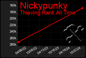 Total Graph of Nickypunky