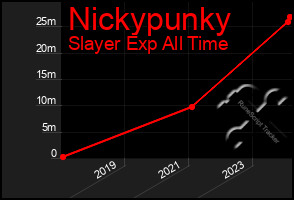 Total Graph of Nickypunky